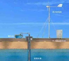 光伏风电